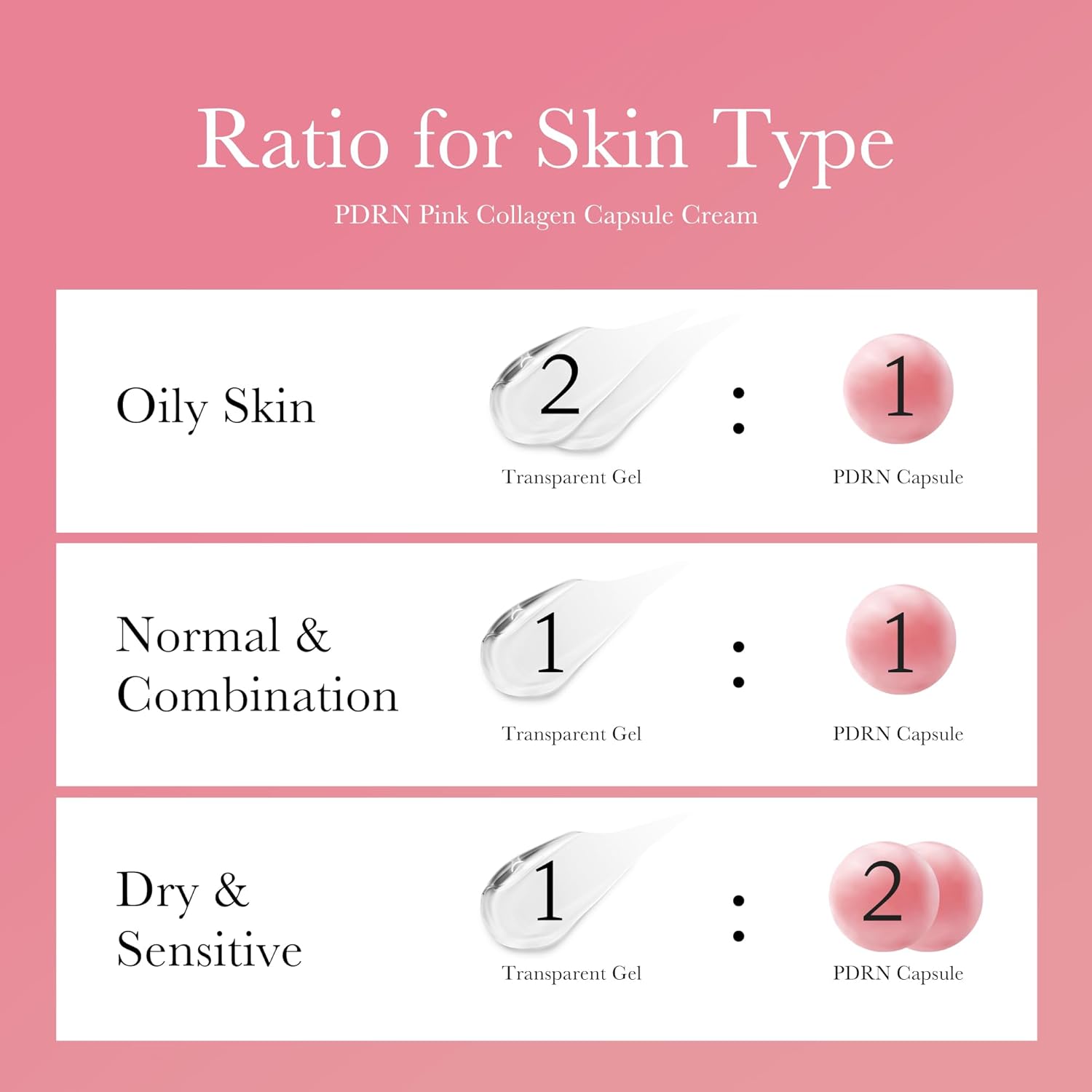 medicube Overnight Renewal Salmon PDRN Duo: Salmon DNA PDRN Pink Peptide Serum and Salmon DNA PDRN Pink Collagen Capsule Cream, Gifts for Women, Skin Care Set